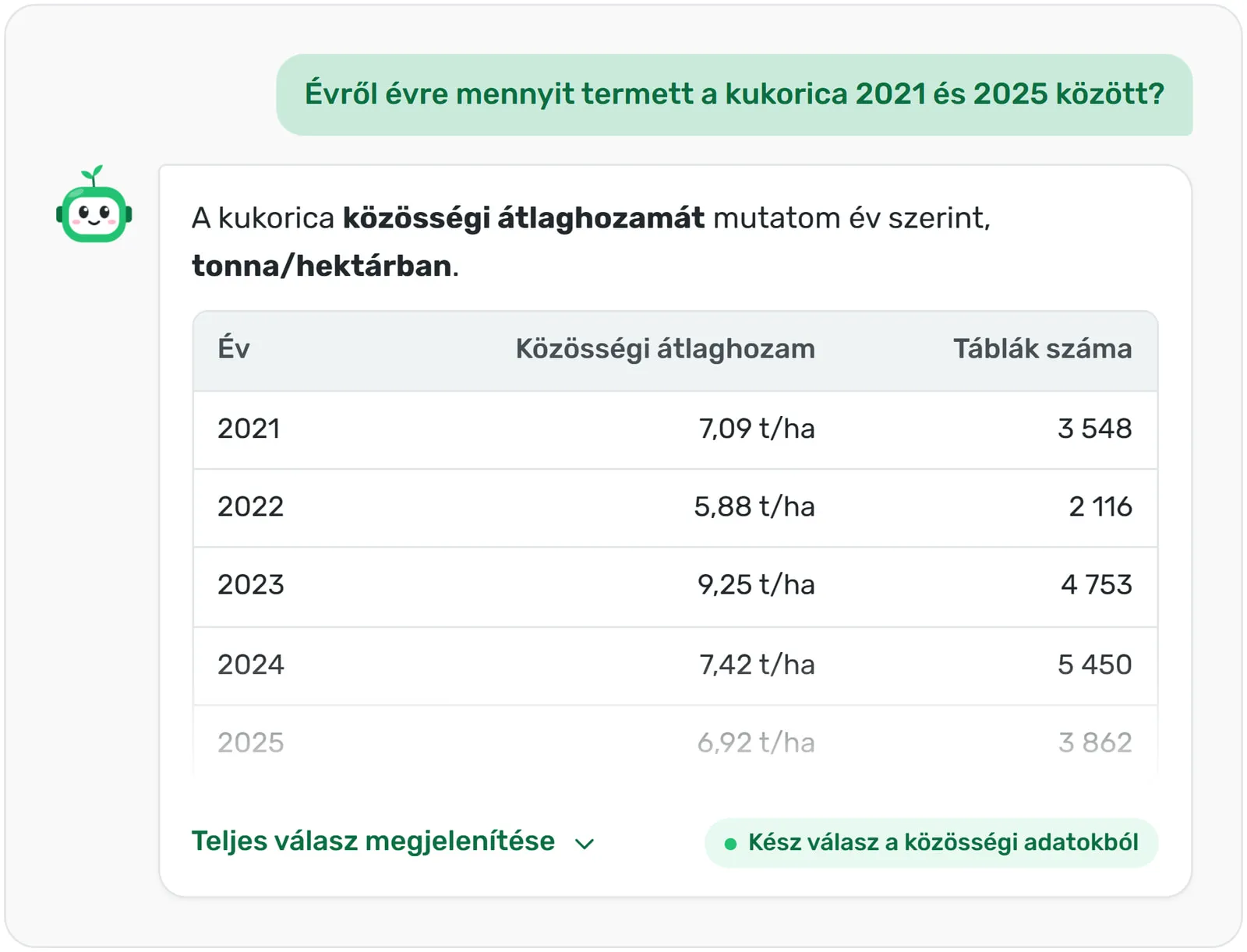 Az AgroVIR Platform Asszisztense a kukorica közösségi átlaghozamát mutatja évenként, 2021 és 2025 között