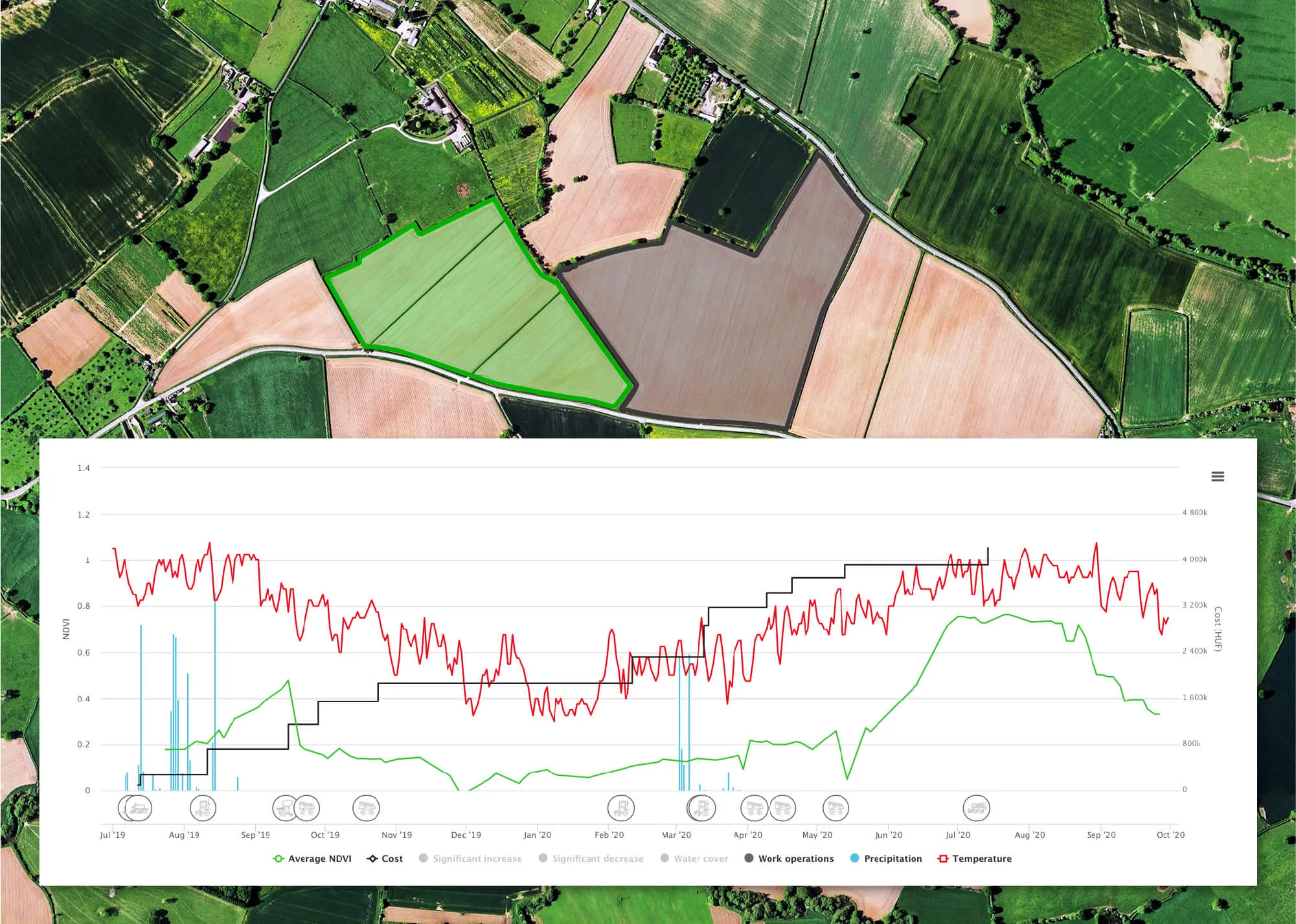 AgroVIR-Screenshot: Satellitenkarte der Felder mit Verlauf von NDVI, Kosten, Niederschlag und Temperatur